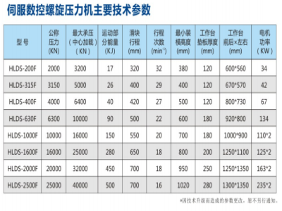 干货！压力机的主要技术参数及购买要点 