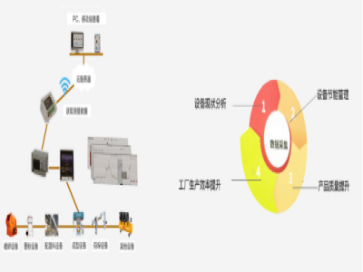 利用伺服压力机实现锻件生产智能工厂新模式