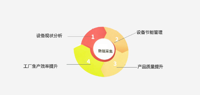 数字化的好处