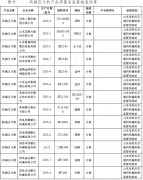 山东省质监局检测出5家5批次机械压力机不合格