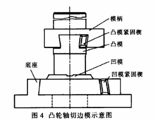 凸轮轴锻造